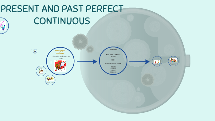 PRESENT AND PAST PERFECT CONTINUOUS by Andrea Uzuriaga on Prezi