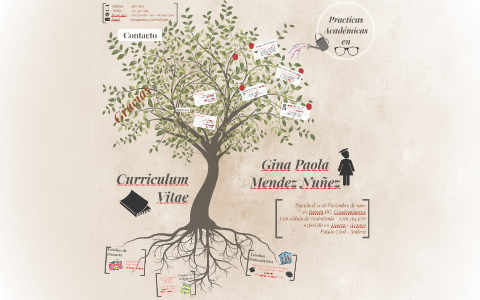 Curriculum Vitae by Gina Paola Mendez Nuñez on Prezi