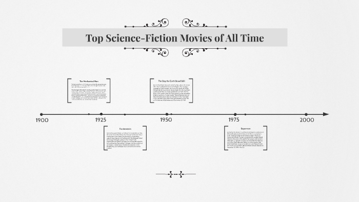 Top Science Fiction Movies Of All Time By Hala Wallah
