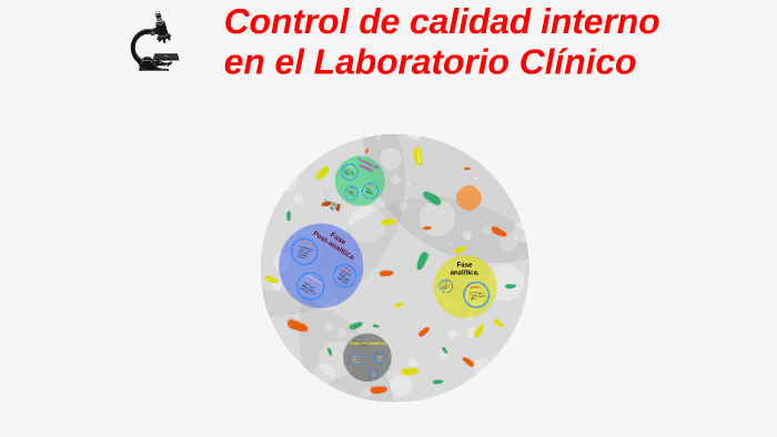 Control De Calidad Interno En Quimica Clinica prezi.com