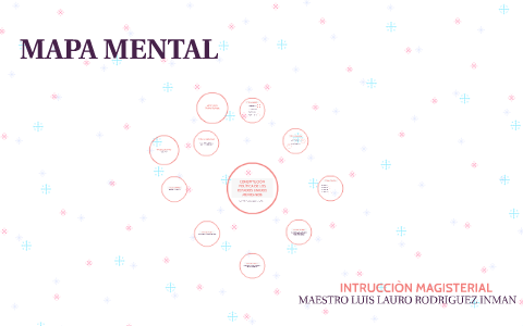 mapa mental by Leticia Segoviano on Prezi