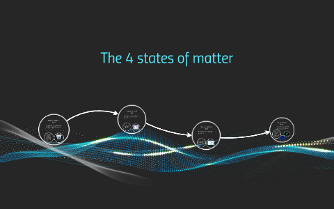 The 4 states of matter by wes cressman on Prezi