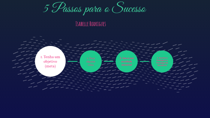 5 Passos para o Sucesso by Isabelle Rodrigues on Prezi