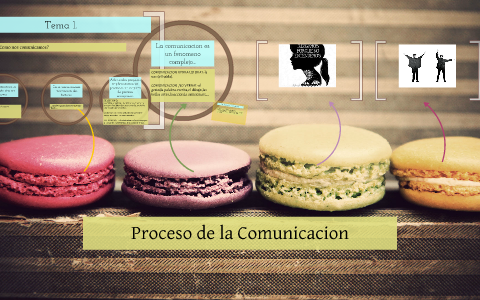 Proceso de la Comunicacion by Dayanna Tovar Ponce on Prezi