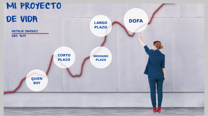 MI PROYECTO DE VIDA by Natalia Sanchez on Prezi