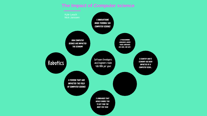impact-of-computer-science-by-kyle-leach