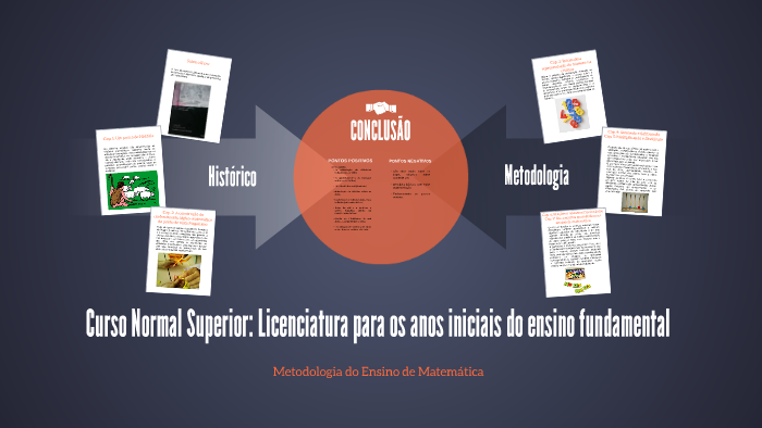 Curso Normal Superior: Licenciatura para os anos iniciais do by ...