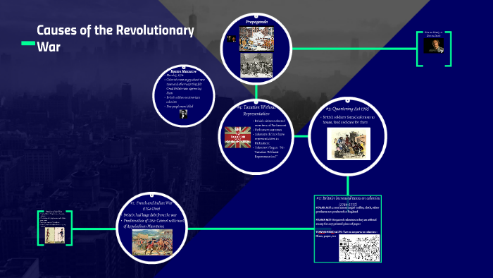 causes-of-the-revolutionary-war-by-andrew-thom