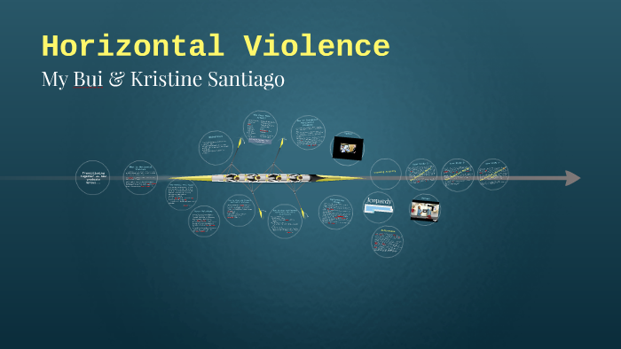 Lateral Vs Horizontal Violence