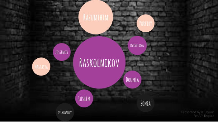 Character Analysis by K D on Prezi