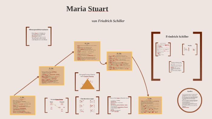 Maria Stuart By Melissa Dürr On Prezi