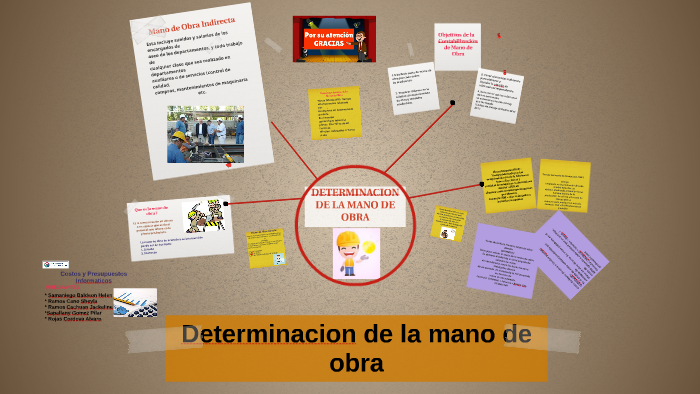 DETERMINACION DE LA MANO DE OBRA by Helen Samaniego on Prezi