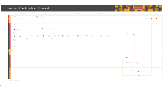 Investment confirmation tie-out - Flowchart by Digital Team on Prezi