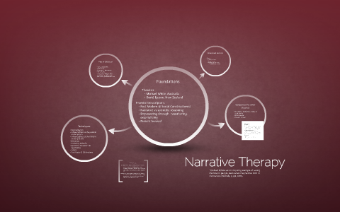 Narrative Family Therapy Nft