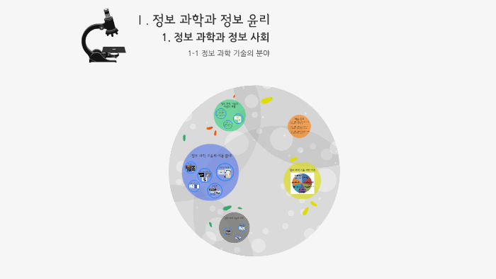 정보 과학 기술의 분야 By 민혜 Kong On Prezi