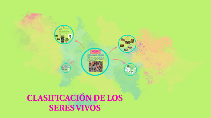 CLASIFICACIÓN DE LOS SERES VIVOS by danilsa reyes sanchez