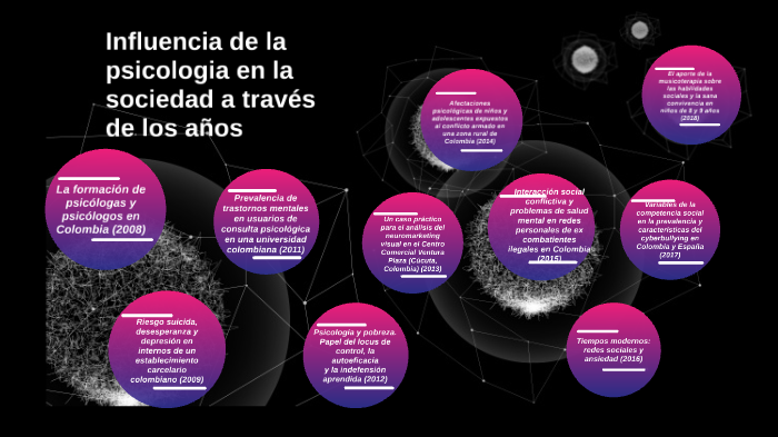 Influencia de la psicologia en la sociedad a través de los años by Yudy ...