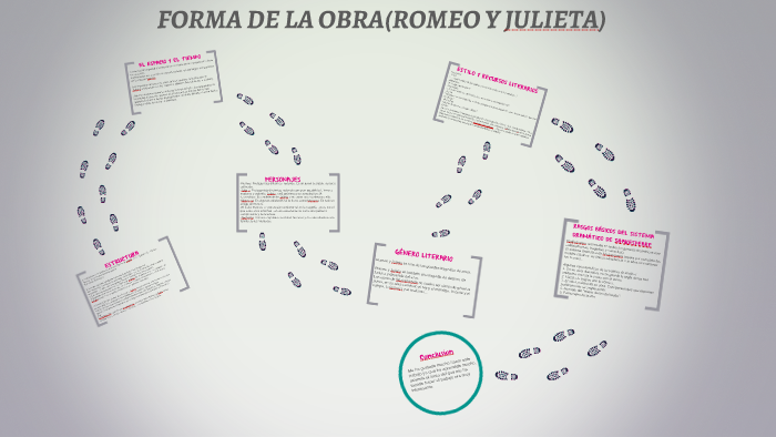 FORMA DE LA OBRA(ROMEO Y JULIETA) by Lucia Narbona on Prezi