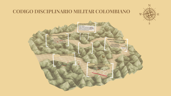 CODIGO DISCIPLINARIO MILITAR COLOMBIANO By Linis Zuleta On Prezi