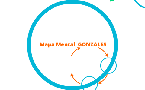 Mapa Mental GONZALES by karina Gonzales Iparraguirre on Prezi