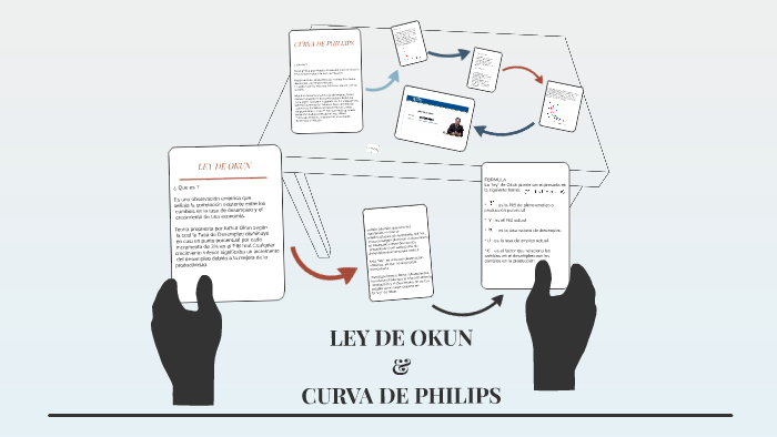 Ley De Okun Que Es Definicion Y Concepto Economipedia Images 1194