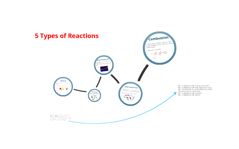 Five Types of Reactions by Shawn Rabaino on Prezi