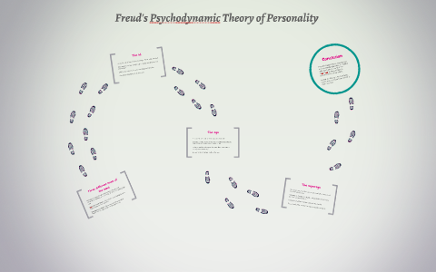 what is the psychodynamic theory of personality
