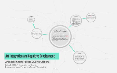 Art and 2025 cognitive development