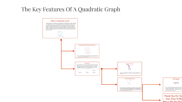 the-key-features-of-a-quadratic-graph-by-mina-assaad