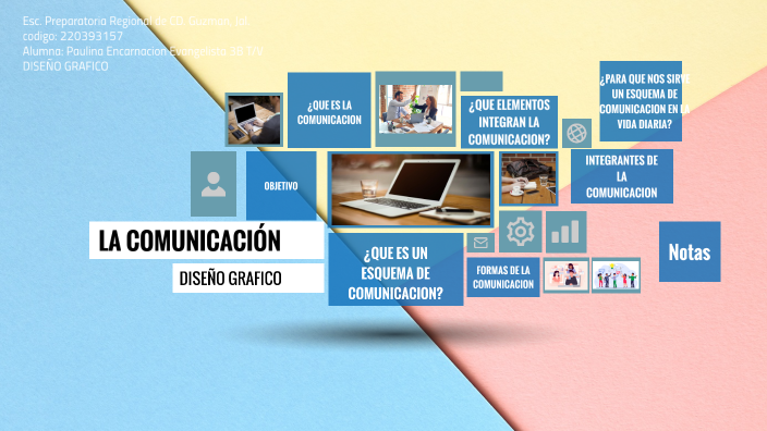 PROCESO DE LA COMUNICACION by Paulina Encarnacion Evangelista on Prezi