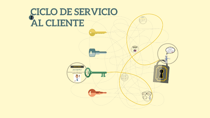 Ciclo Del Servicio Al Cliente 9441