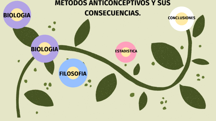 métodos anticonceptivos y sus consecuencias by Stefany Vanegas on Prezi