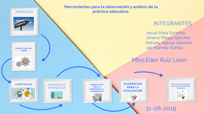 Herramientas para la observación y análisis de la práctica educativa