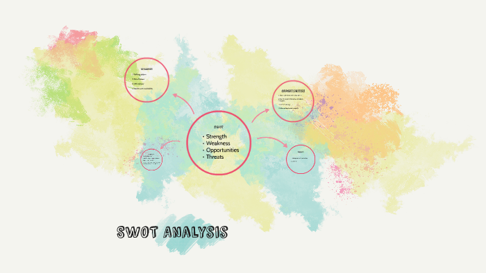 SWOT Analysis by Preet Brar on Prezi