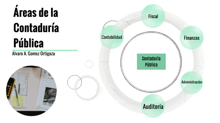 Áreas de la contaduría by ALVARO ABRAHAM GOMEZ ORTIGOZA on Prezi