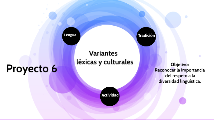 Que Son Las Variantes Lexicas