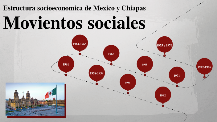 Linea de tiempo de los movimientos sociales. by José Michelle DE LA PAZ
