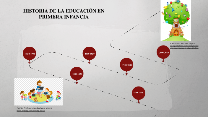 Historia de la educación en primera infancia by Andres Rodriguez on Prezi