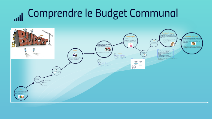 Qu'est-ce Qu'un Budget By Christine CROS