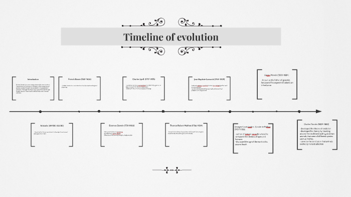 Timeline of evolution by Kaylie Coakley on Prezi