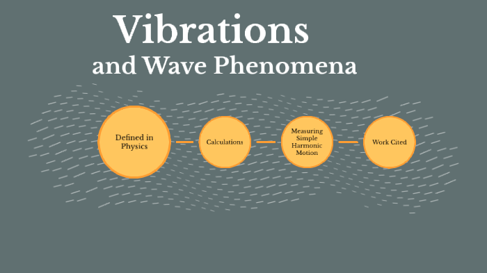 Vibrations and Wave Phenomena by Kaitlynn Bland on Prezi