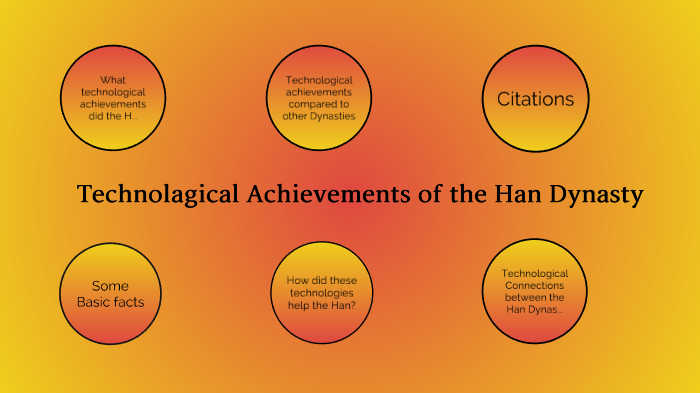 What were the major 2025 achievements of the han dynasty