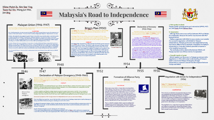 Malaysia's Road to Independence by khine myint zu on Prezi