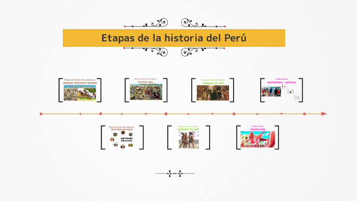 Etapas De La Historia Del Peru By Mafer Marsano Issuu Images 9766