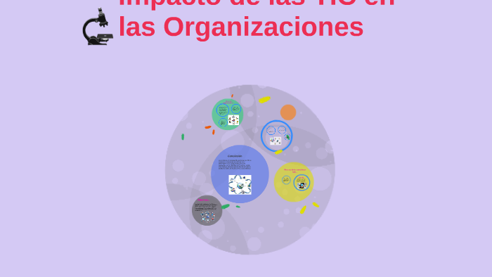 Impacto de las TIC en las Organizaciones by damaris ballarta on Prezi