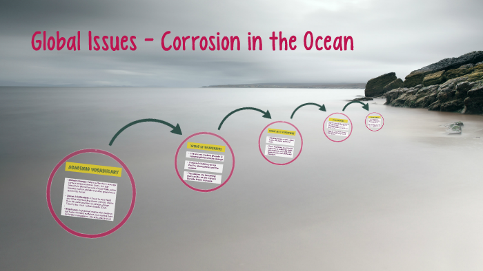 Global Issues - Corrosion in the Ocean by Michael Drury Drury