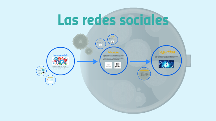 Las redes sociales by Cristina Fernández on Prezi