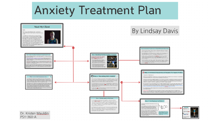 anxiety-treatment-plan-by-lindsay-davis-on-prezi