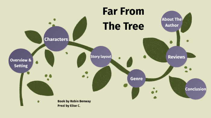 Far From The Tree by Elise Castro on Prezi