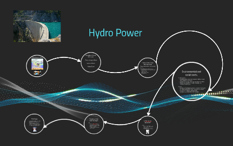 Hydropower by Alex Phan on Prezi
